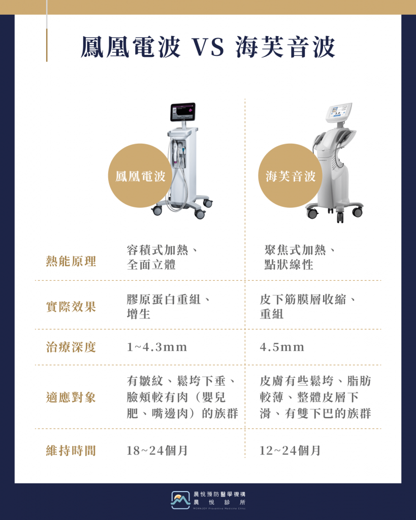 鳳凰電波 VS 海芙音波